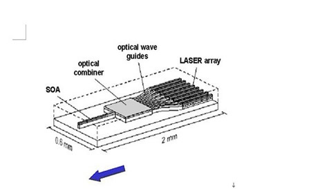 Tənzimlənən lazer texnologiyası və fiber optik rabitədə tətbiqi