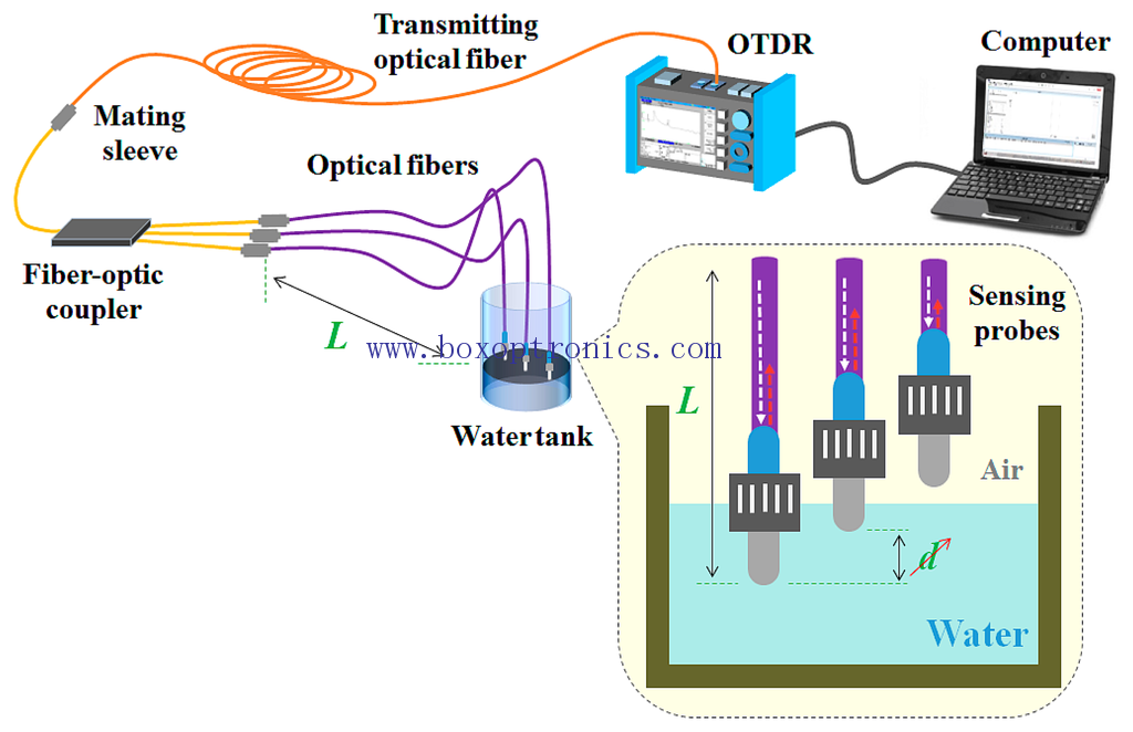 Sensor üçün hansı lövhə lazımdır?