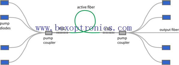 Fiber lazerin xüsusiyyətləri