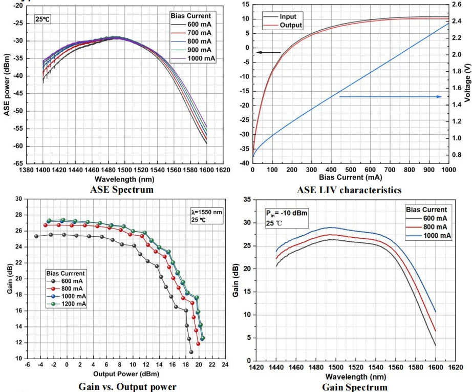 1550nm 25db Soa Semiconductor Optical Amplifier